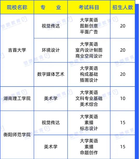 藝術(shù)類專升本可以報考哪些大學(xué)-圖1