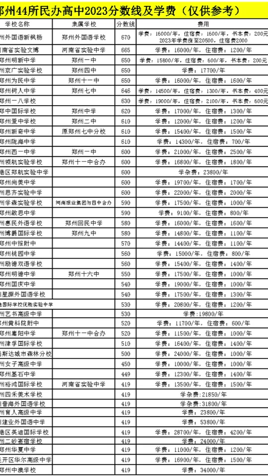 鄭州中學(xué)排名前十名-圖1