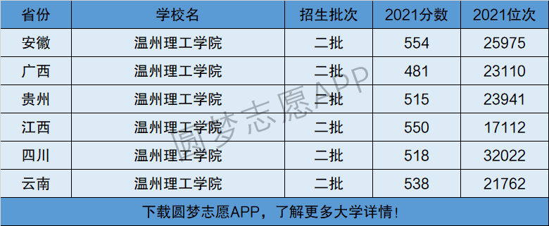 溫州理工學(xué)院是幾本-圖1