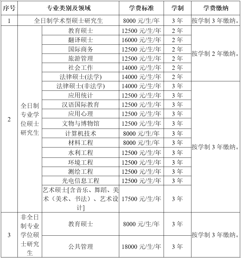 首都師范大學(xué)研究生招生簡章2023介紹-圖1