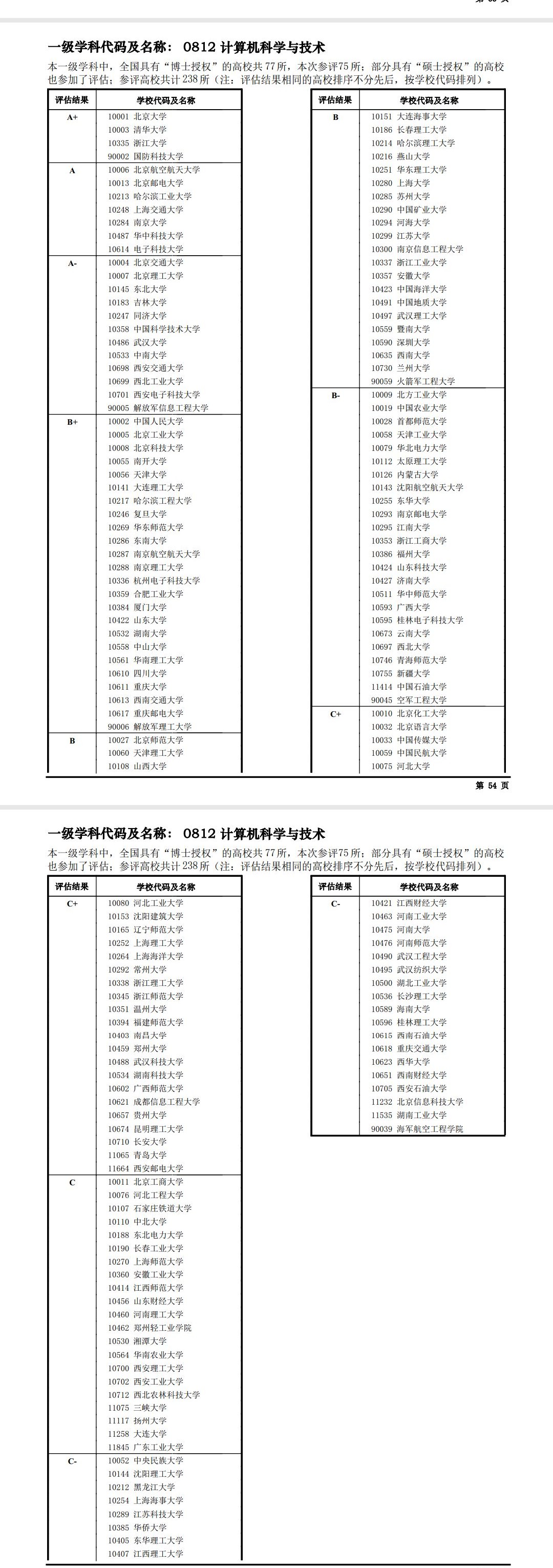 第四輪學(xué)科評估計算機(jī)-圖1