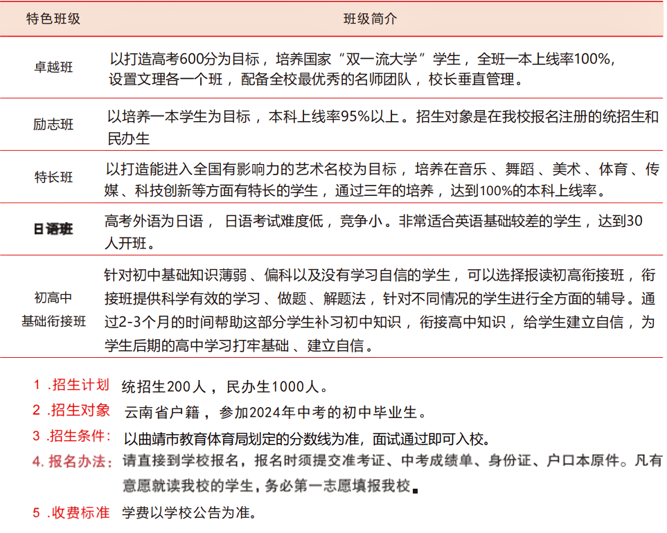 曲靖復(fù)讀學(xué)校排行榜前十-圖1