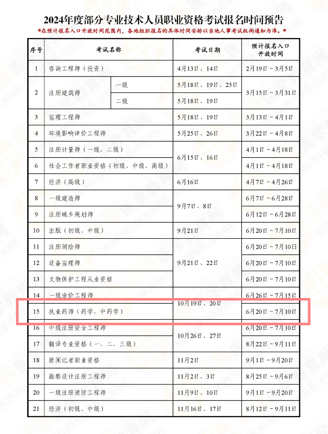 2024年執(zhí)業(yè)藥師考試網上報名時間-圖1