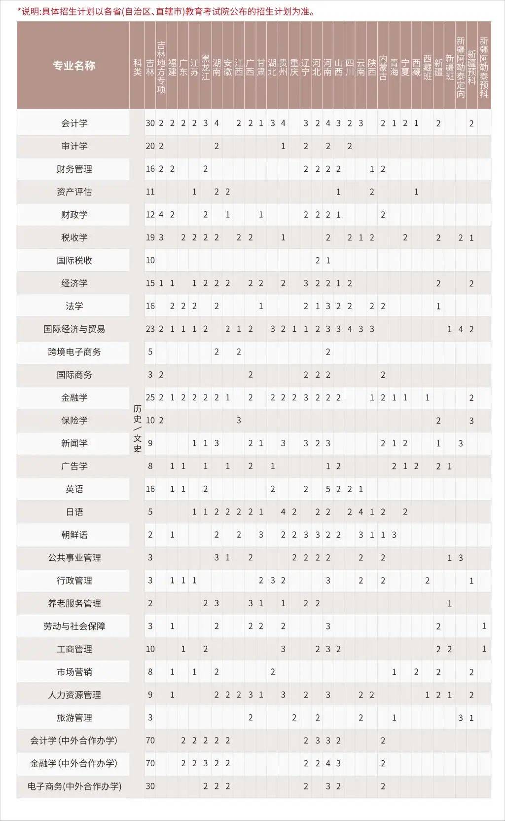 吉林財(cái)經(jīng)大學(xué)2024年錄取分?jǐn)?shù)線-圖1