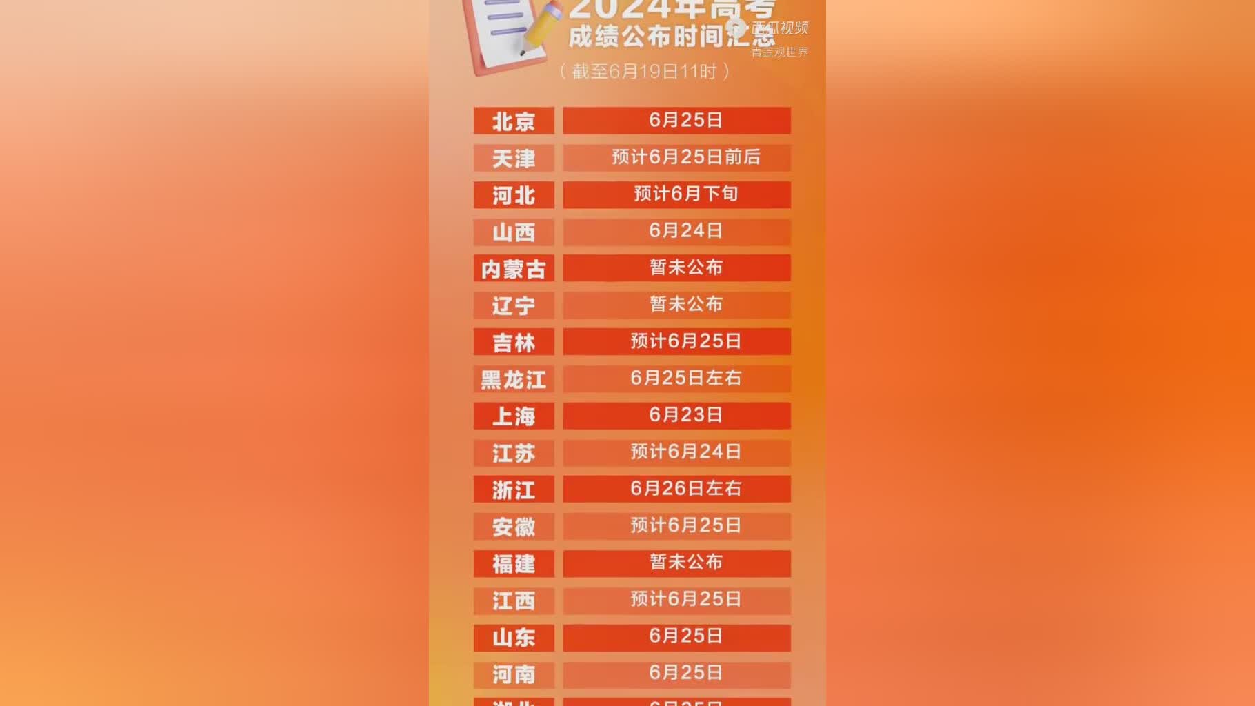 2024年高考成績(jī)什么時(shí)候出來(lái)-圖1