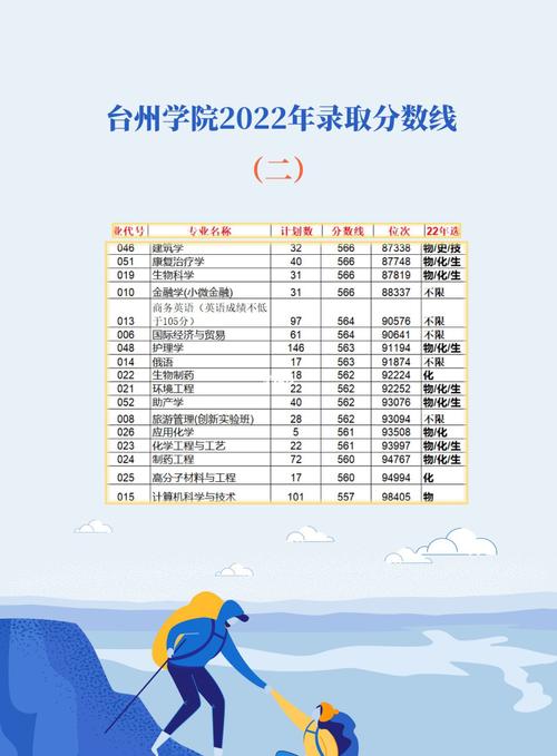 臺州學院錄取分數(shù)線2024-圖1