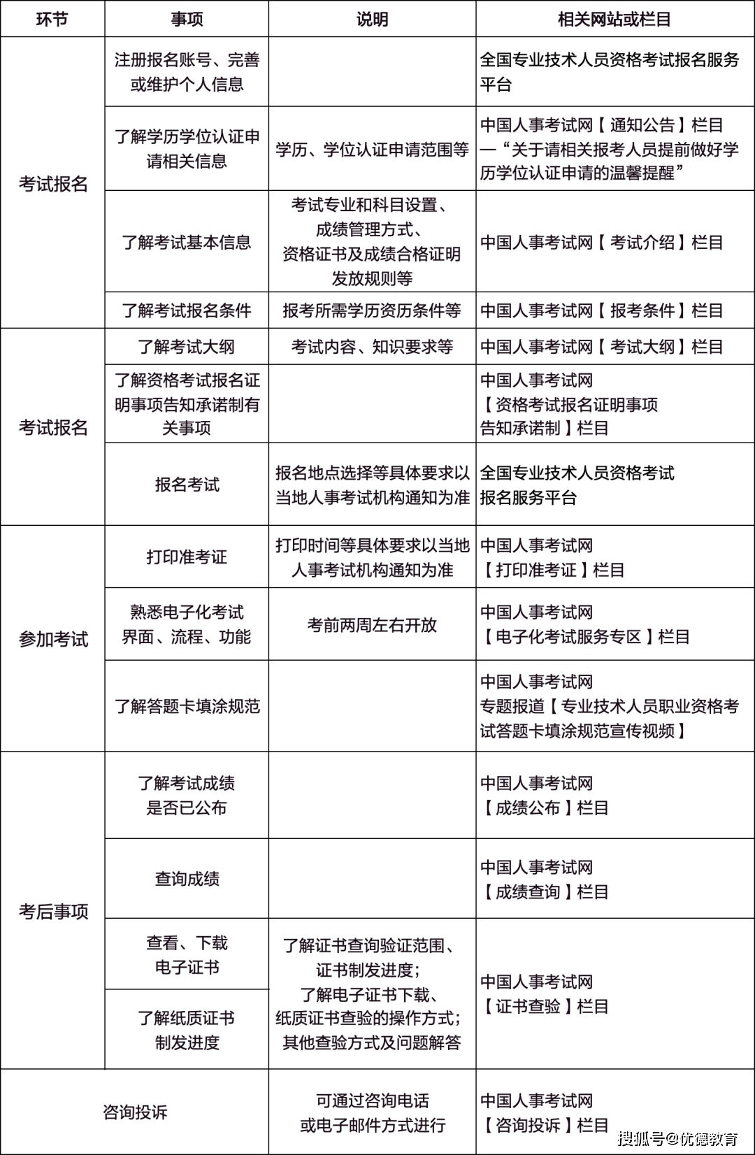 執(zhí)業(yè)藥師報(bào)名時(shí)間2024具體時(shí)間-圖1