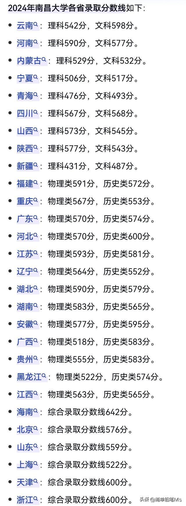 南昌大學(xué)2024年錄取分?jǐn)?shù)線-圖1