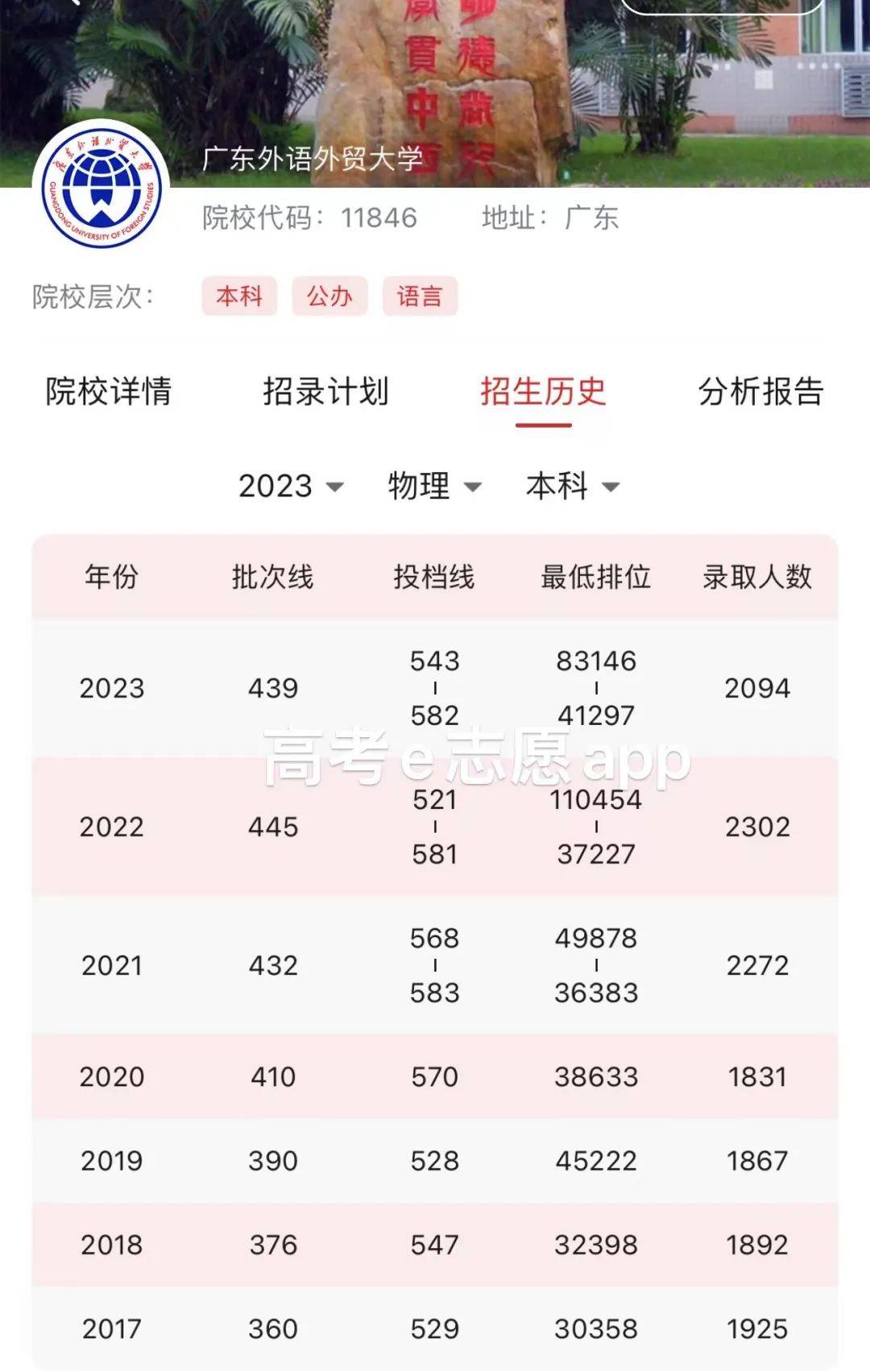 廣東外語外貿(mào)大學(xué)2024錄取分?jǐn)?shù)線-圖1
