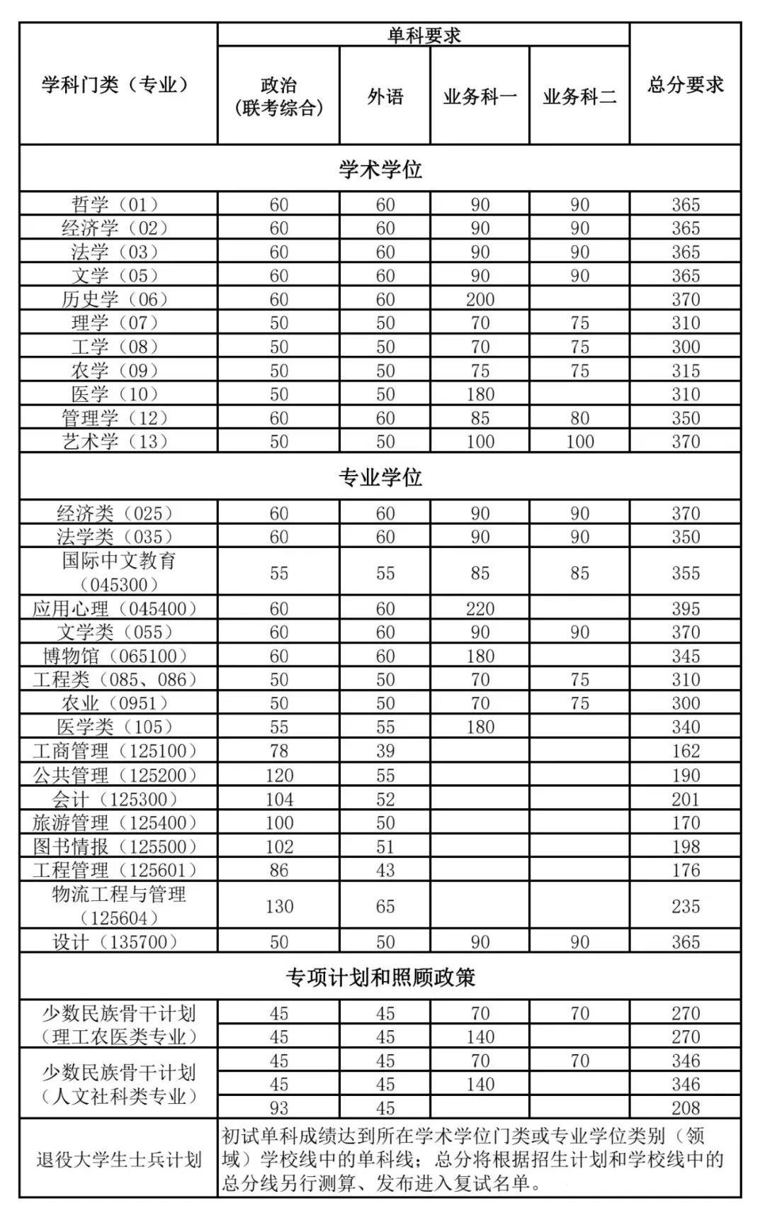 南開大學(xué)錄取分?jǐn)?shù)線2024-圖1