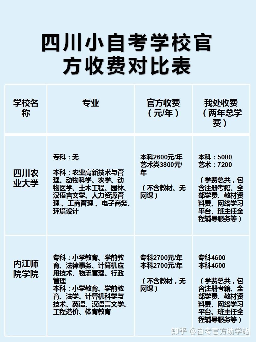 自考專升本費(fèi)用大約需要多少錢-圖1