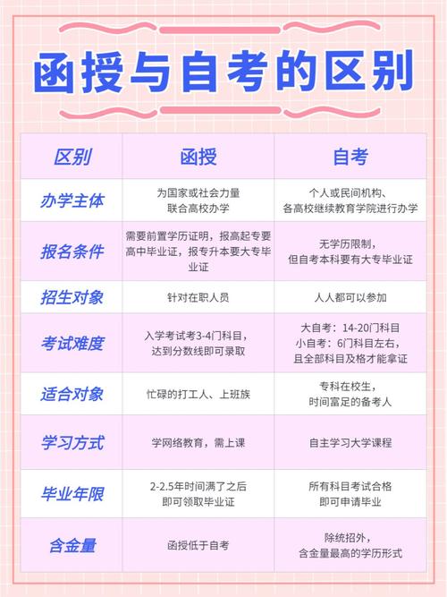 本科業(yè)余和函授哪個(gè)含金量高-圖1