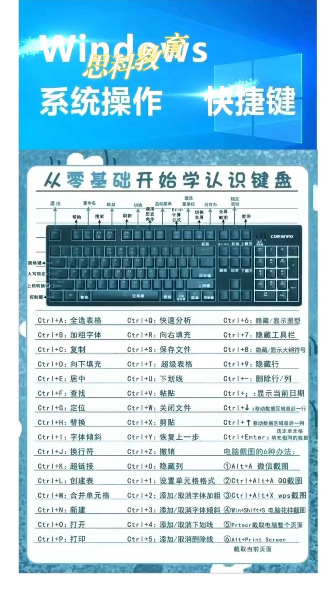 做文員的基本電腦操作應(yīng)該學(xué)什么-圖1