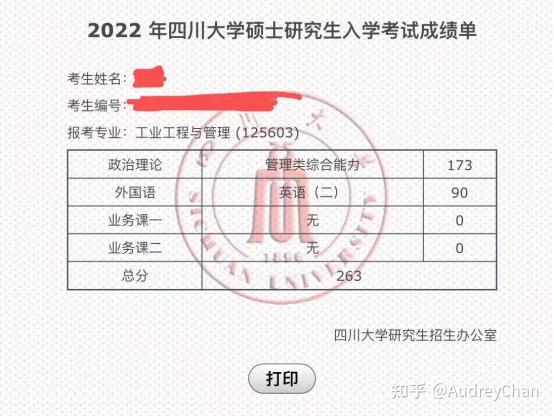 管理類(lèi)聯(lián)考199一般考多少分-圖1