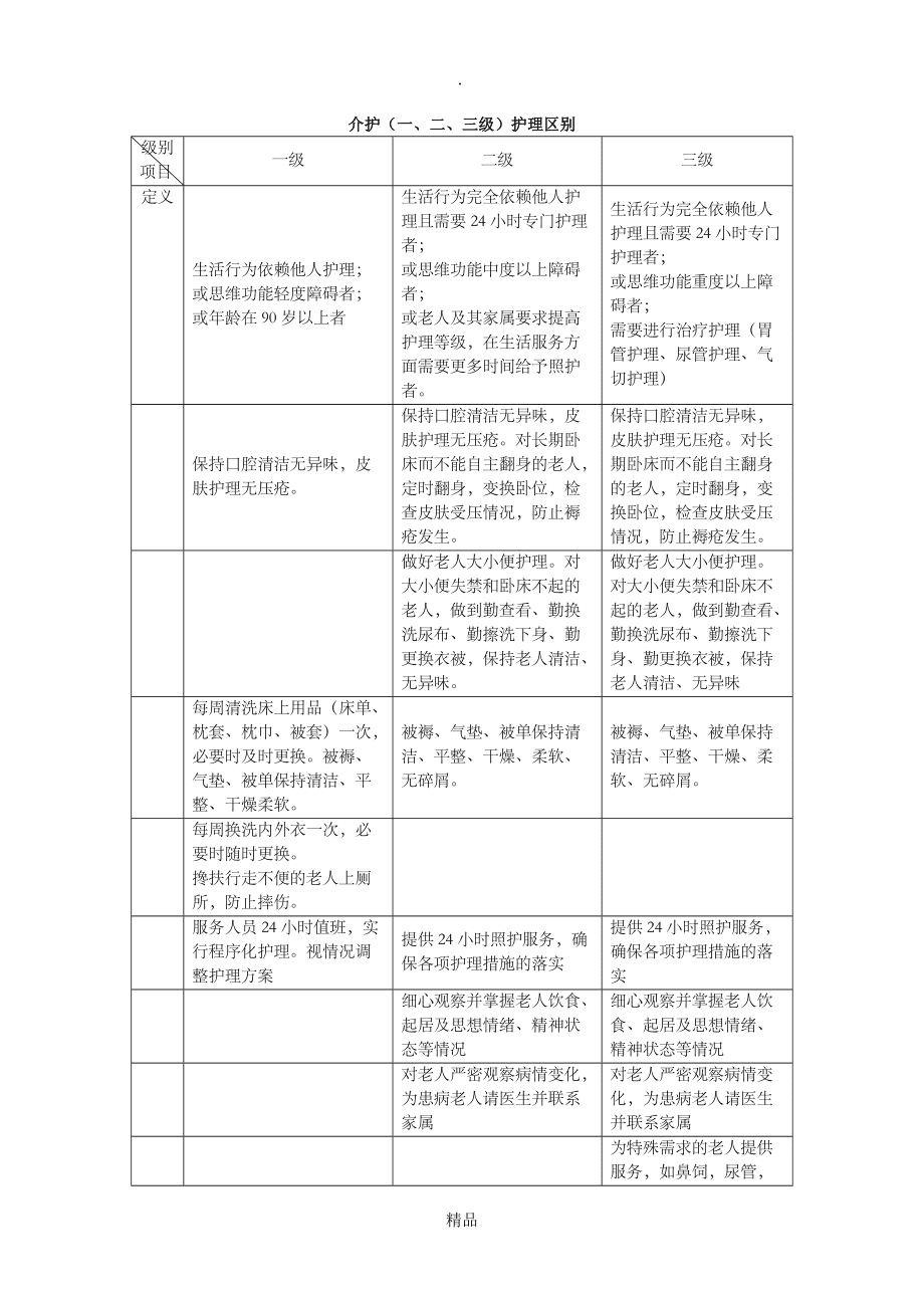 醫(yī)院一級護(hù)理和二級護(hù)理的區(qū)別-圖1