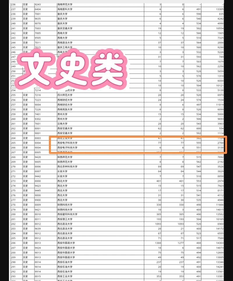 西安電子科技大學(xué)2024年錄取分?jǐn)?shù)線是多少-圖1