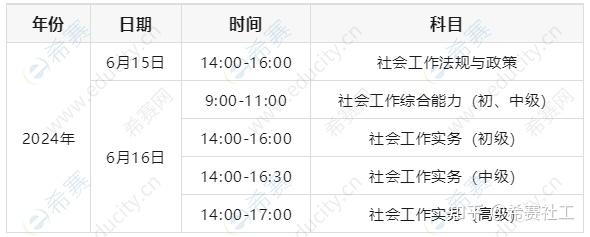 初級(jí)社工考試時(shí)間2024考試時(shí)間-圖1