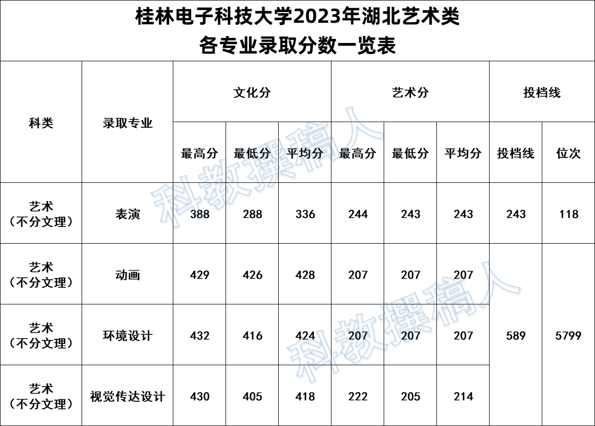 桂林電子科技大學(xué)分?jǐn)?shù)線-圖1
