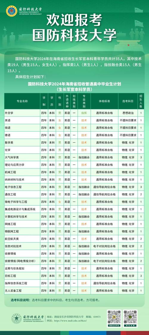 國防科技大學(xué)有哪些專業(yè)-圖1