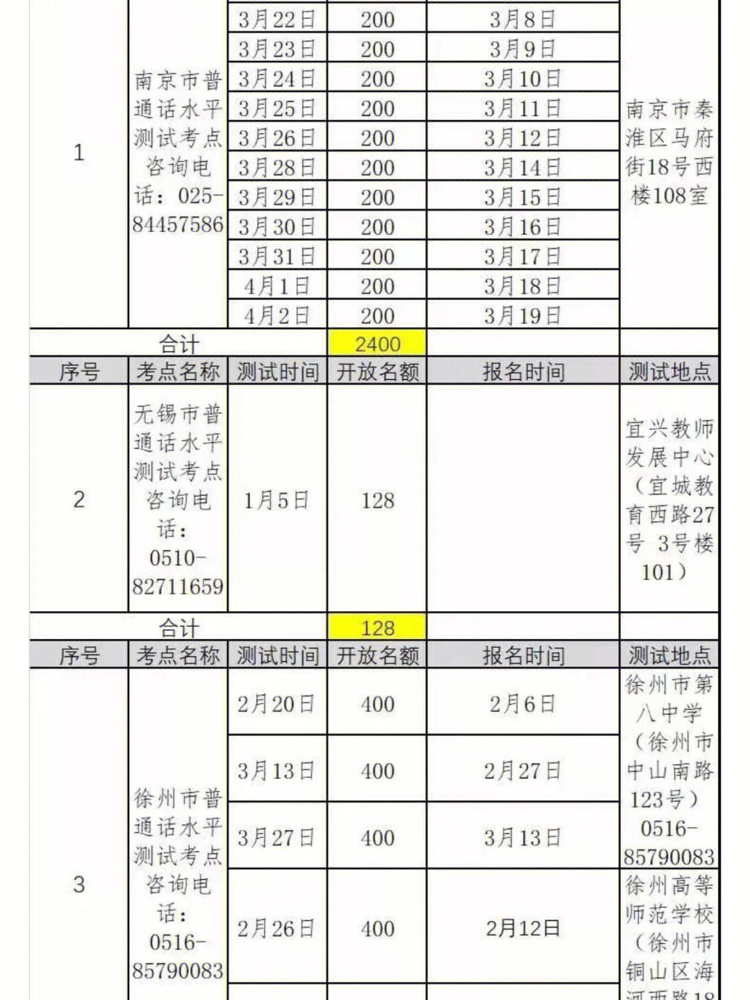 普通話考試什么時(shí)候出結(jié)果-圖1