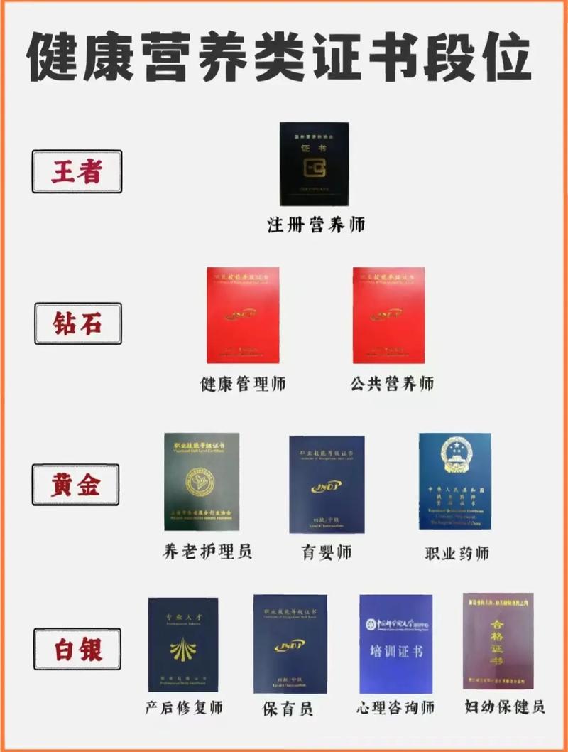 國家認可的營養(yǎng)師有幾種-圖1