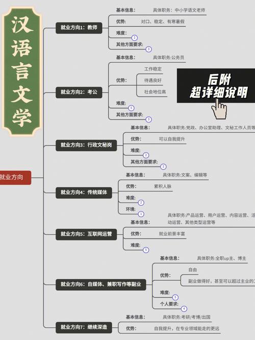 什么人適合學(xué)漢語言文學(xué)-圖1