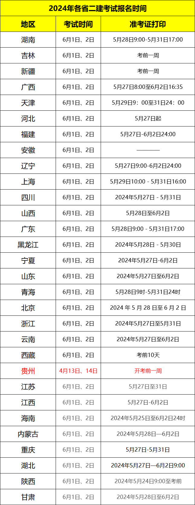 二建準(zhǔn)考證打印時(shí)間2024-圖1