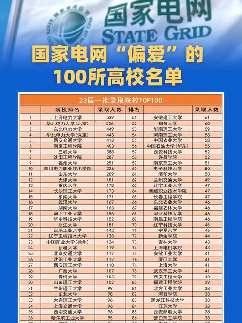 國(guó)家電網(wǎng)認(rèn)可的6所學(xué)校有哪些-圖1
