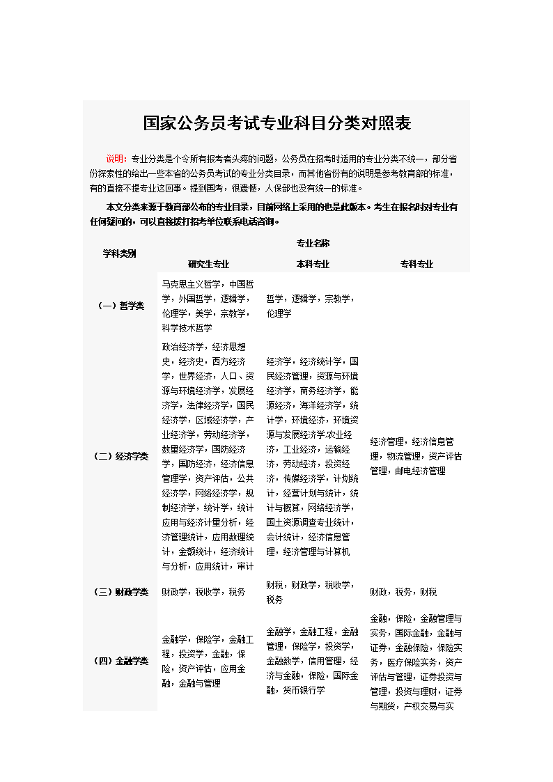 國考公務(wù)員考試科目和內(nèi)容-圖1