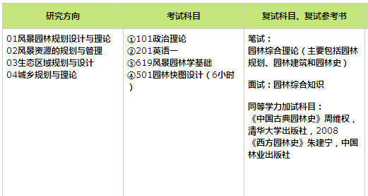 同等學(xué)力加試什么意思-圖1