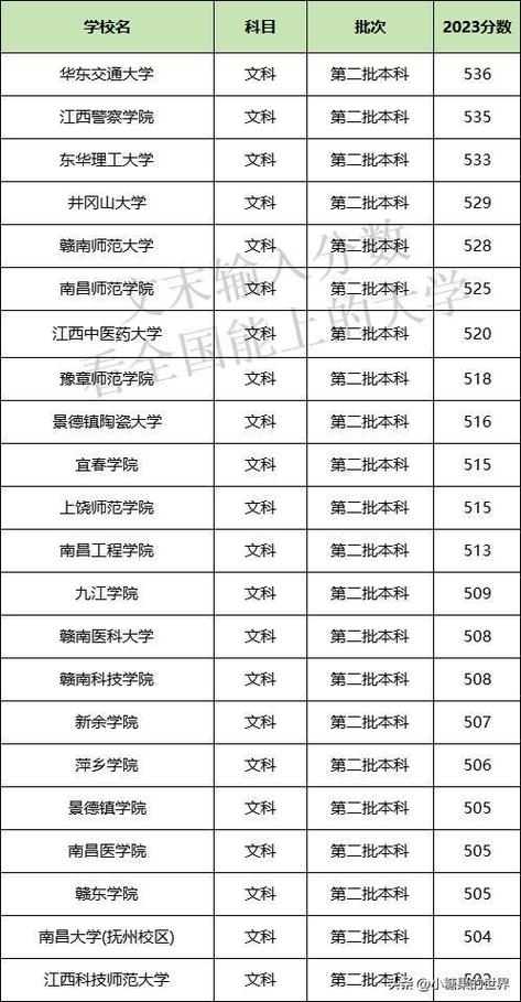 江西二本公辦學(xué)校有哪些大學(xué) 最好10個(gè)是-圖1