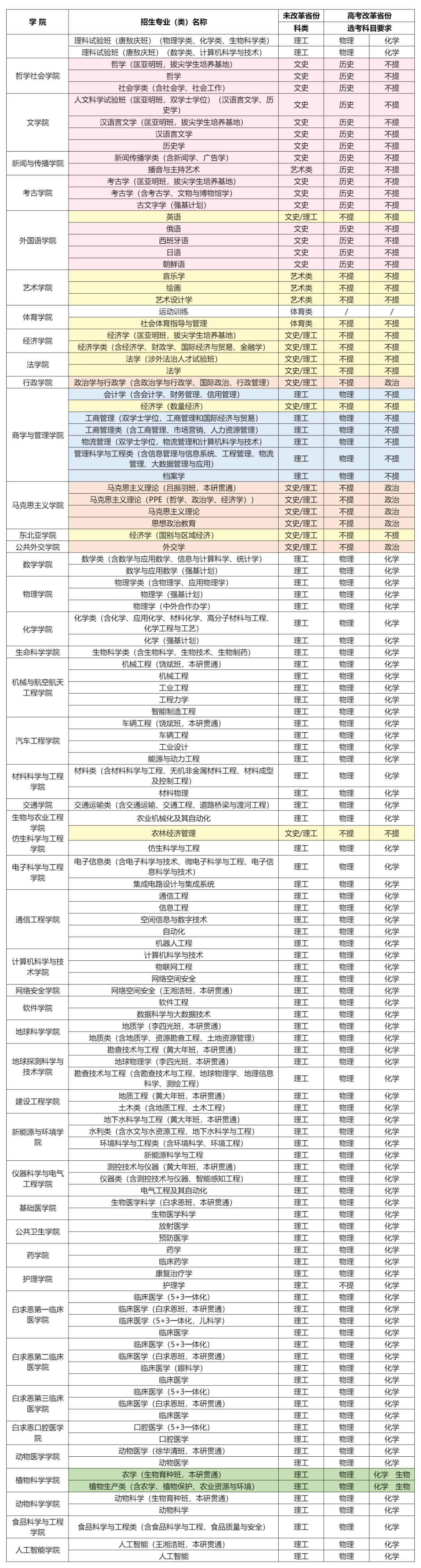 吉林大學四大王牌專業(yè)-圖1