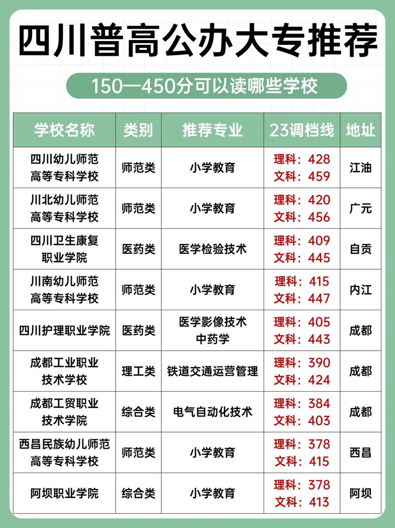大專志愿可以填幾個學(xué)校-圖1