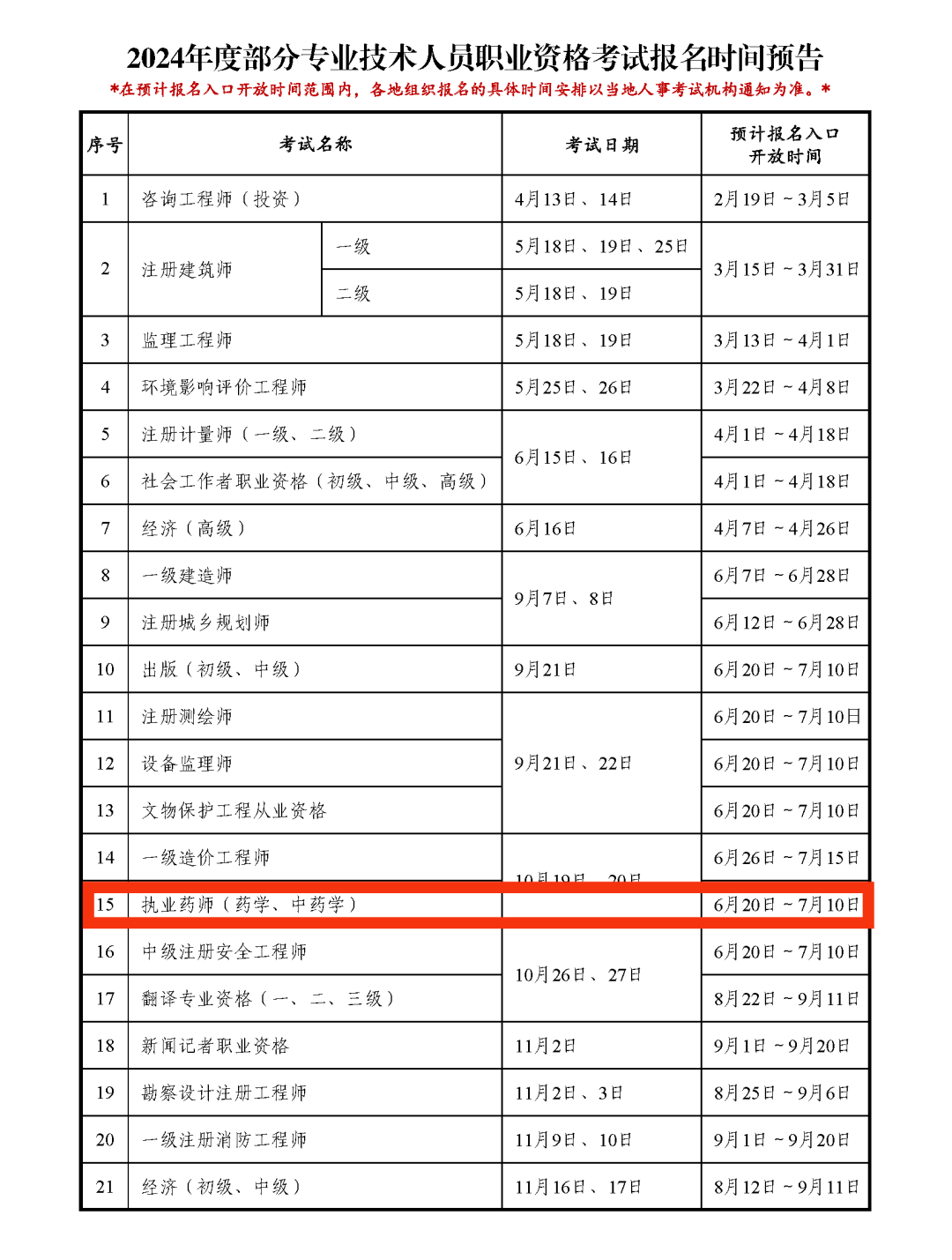 執(zhí)業(yè)藥師什么時候開始報名-圖1