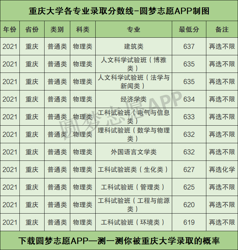 重慶大學三大王牌專業(yè)-圖1