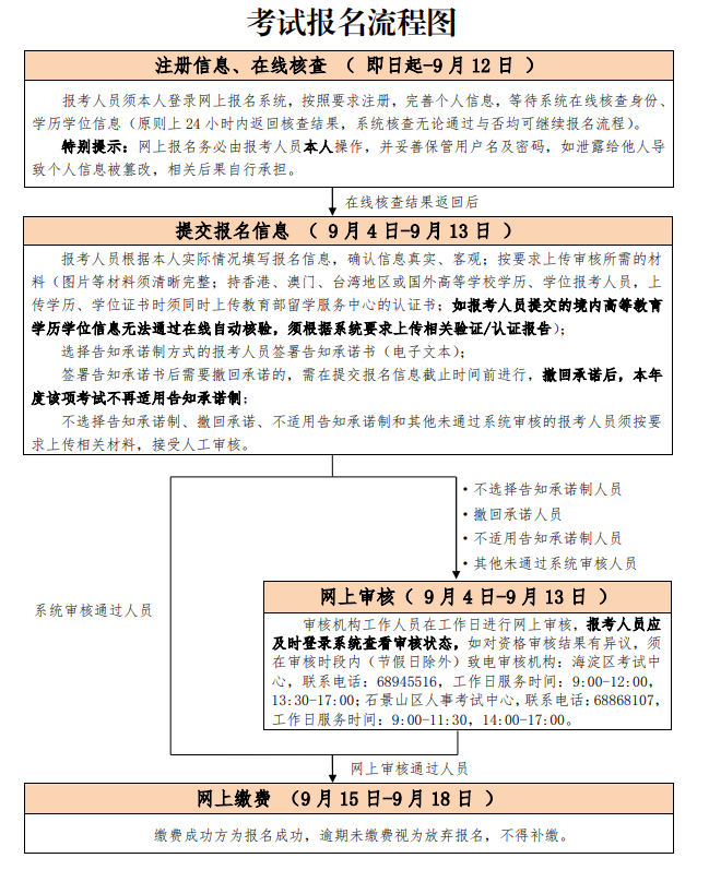 消防工程師官網(wǎng)報名入口www.cpta.com.cn-圖1