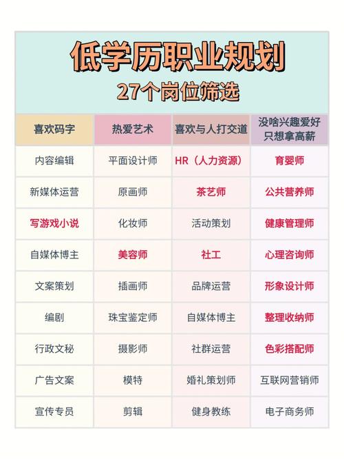 學(xué)歷低的女生適合什么工作-圖1