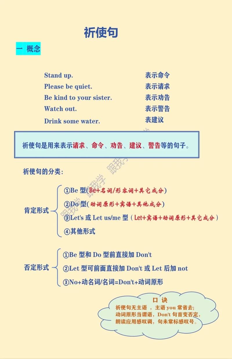 英語(yǔ)祈使句的結(jié)構(gòu)和用法-圖1