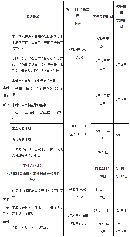 高考提前批什么時(shí)候開(kāi)始報(bào)名-圖1
