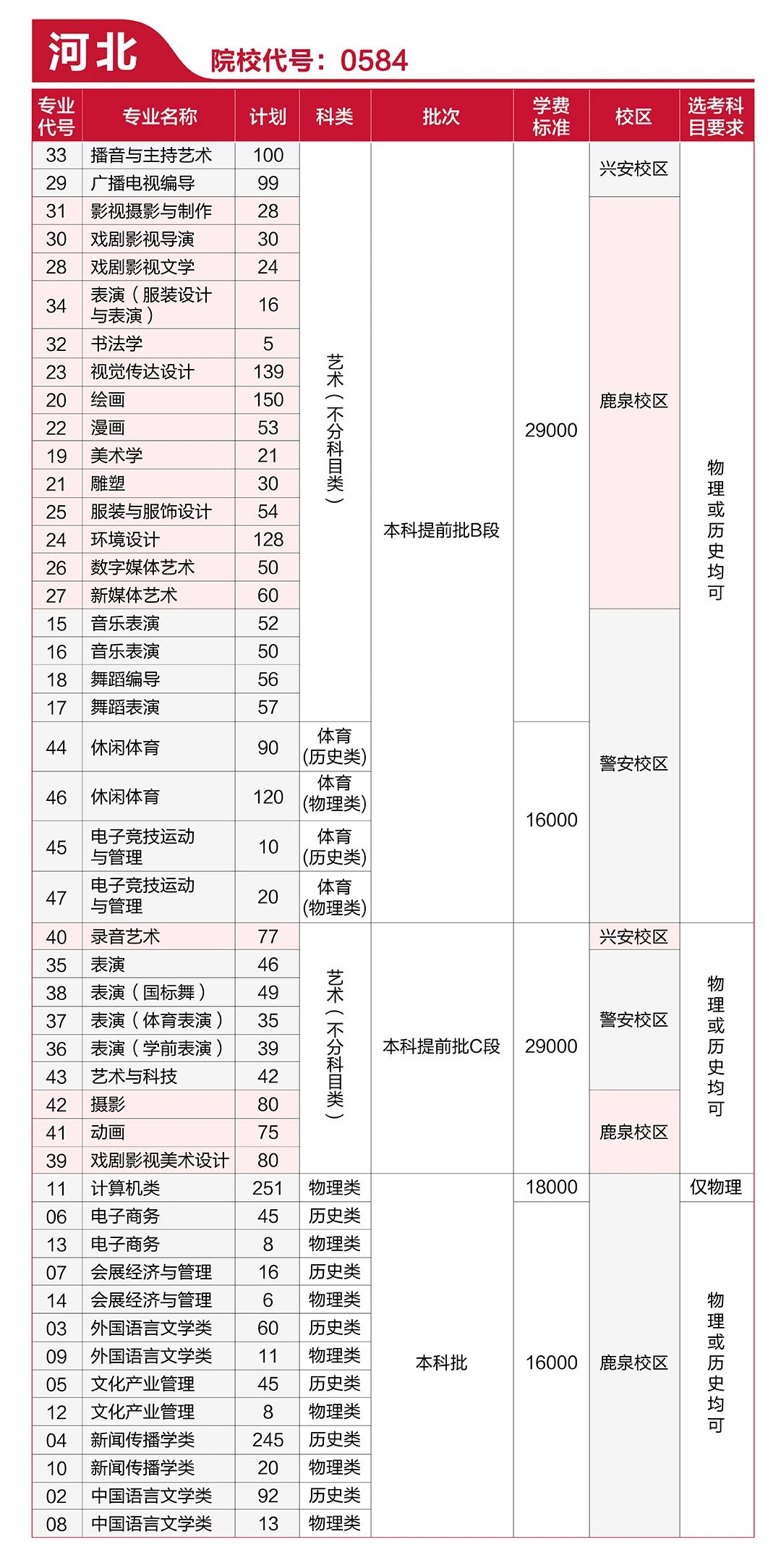 河北傳媒一年學(xué)費多少錢-圖1