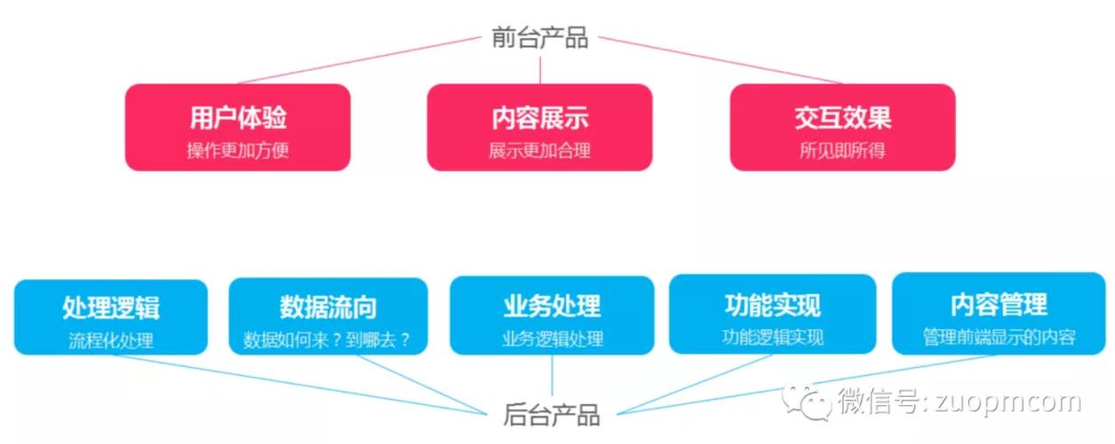 前端與后端哪個(gè)前景好-圖1