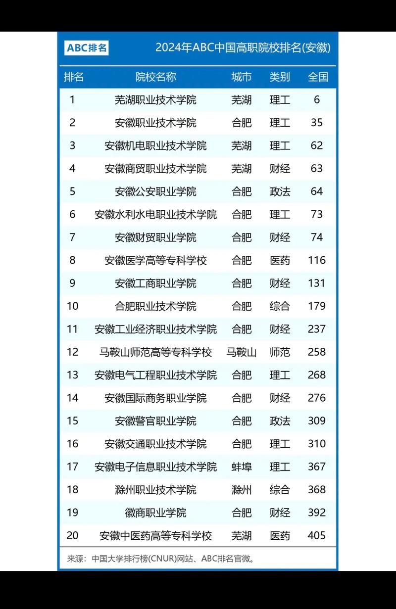 安徽公辦大專有哪些學(xué)校-圖1