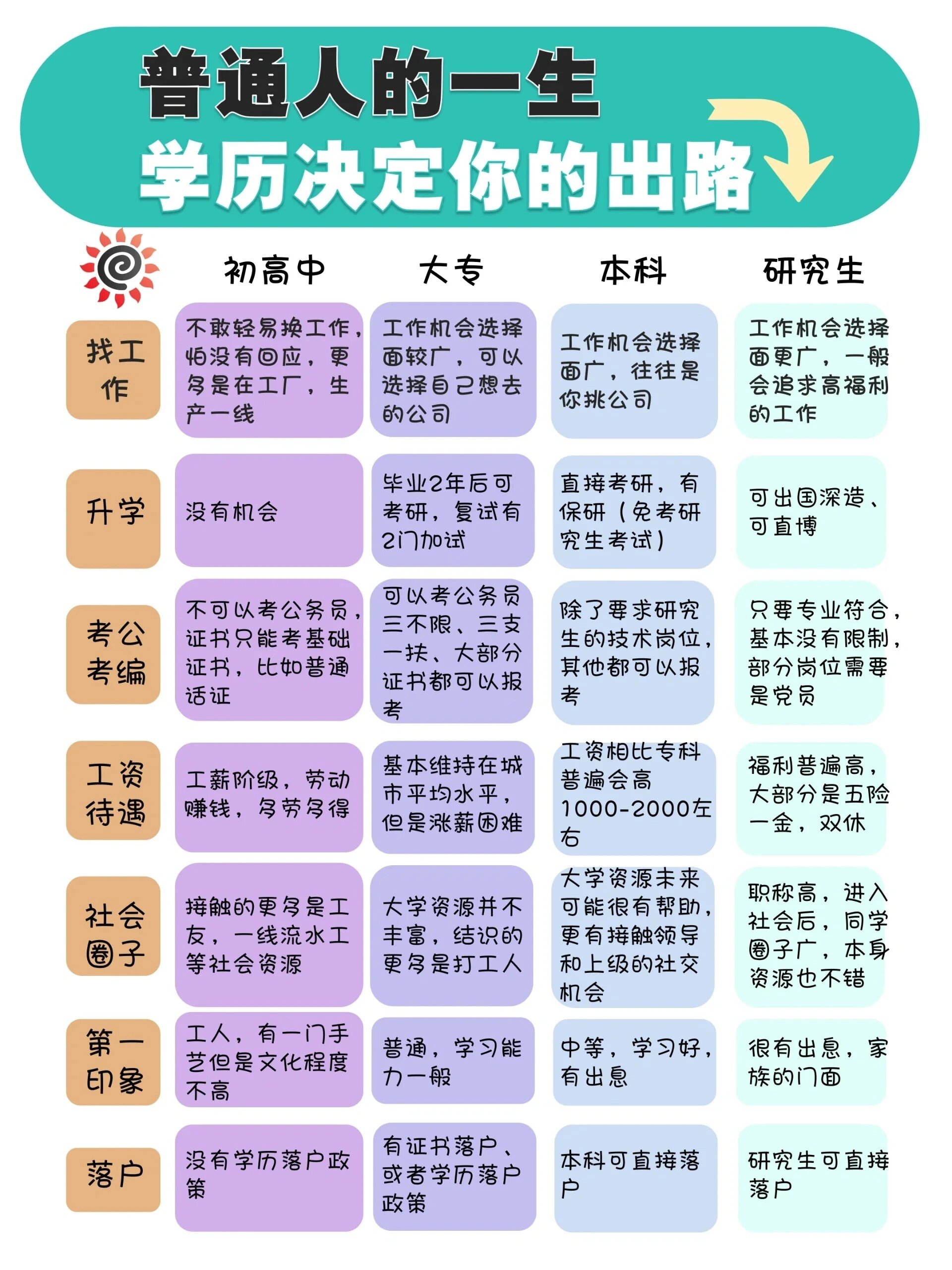 高中畢業(yè)后最穩(wěn)的出路-圖1