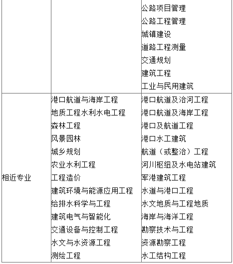 巖土注冊(cè)工程師報(bào)考條件-圖1