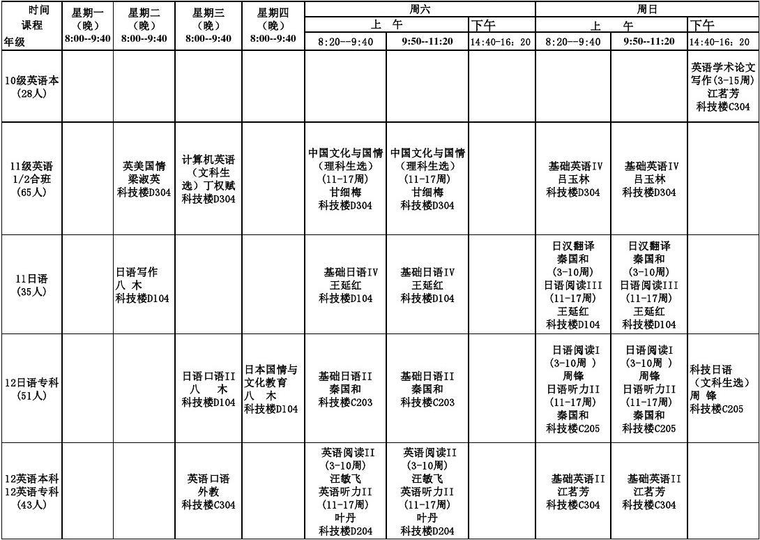 大學(xué)英語(yǔ)專業(yè)學(xué)什么課程-圖1