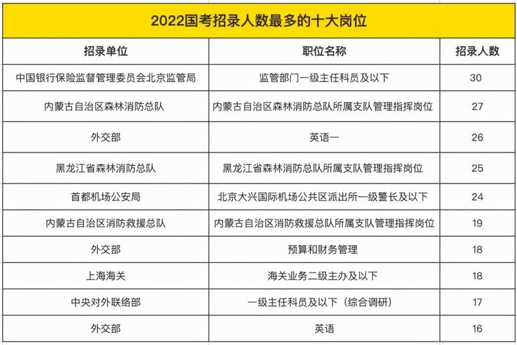 計算機考公務(wù)員適合哪個崗位-圖1