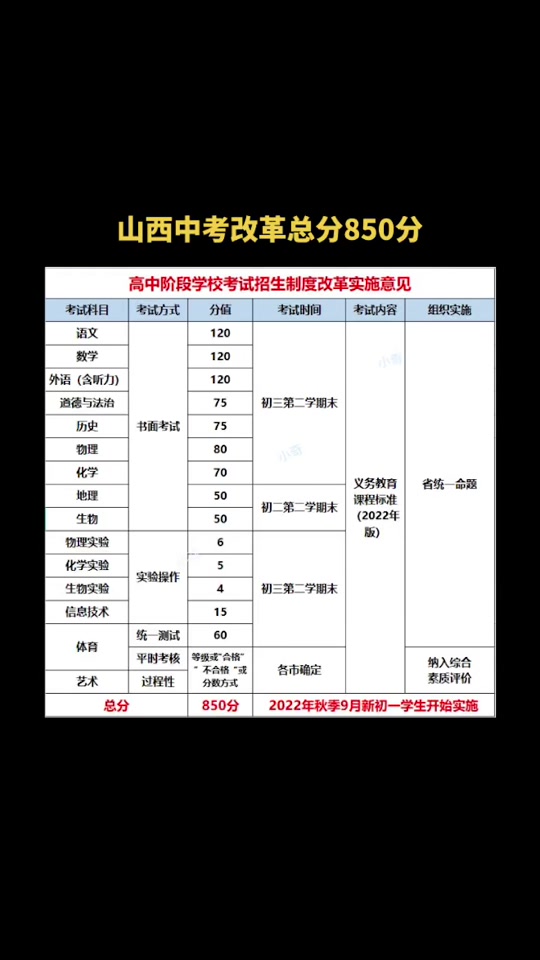 2024年山西中考分數(shù)線-圖1
