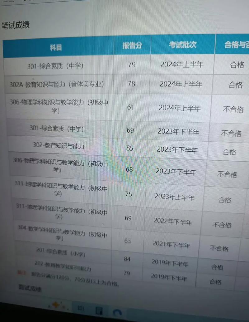 教資面試復(fù)核成績(jī)成功的幾率-圖1