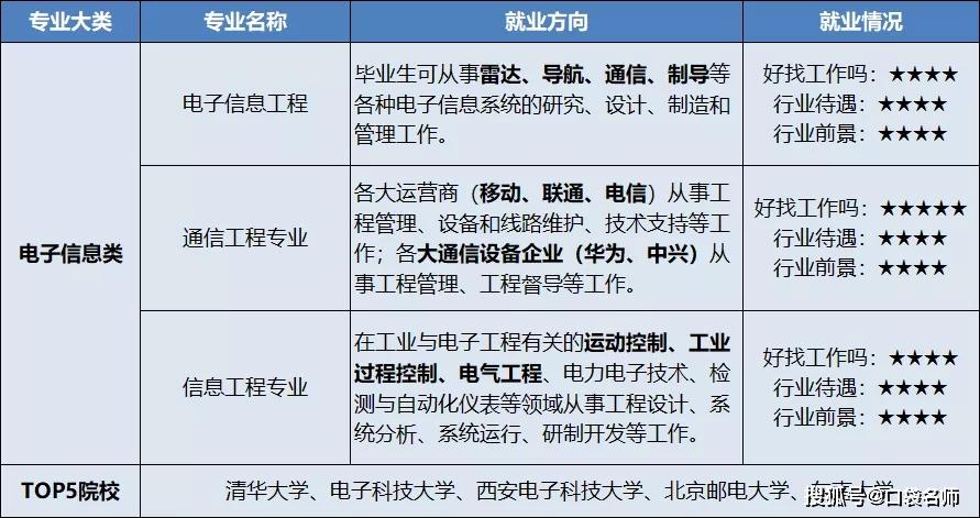 智能控制技術(shù)專(zhuān)業(yè)就業(yè)方向-圖1
