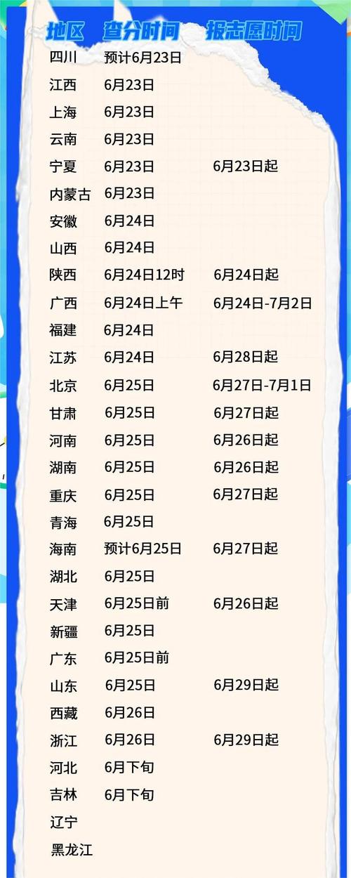 高考分?jǐn)?shù)線什么時候出來-圖1